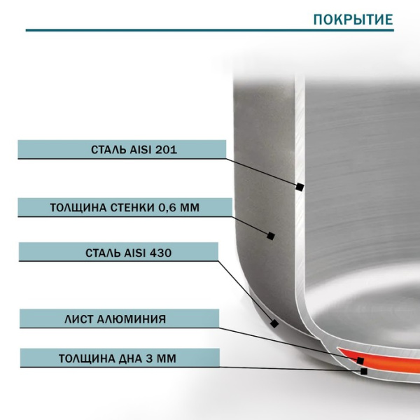 Кастрюля из нержавеющей стали Hanna Knövell с крышкой, 